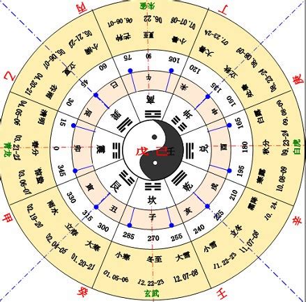 天干地支圖|天干地支（中国古代天文历法）